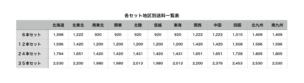 送料一覧表